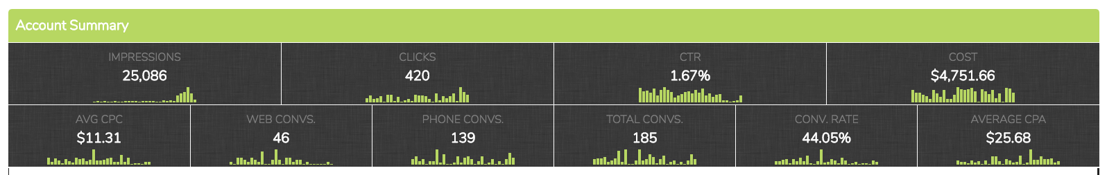 ppc-dashboard-for-plumbing-hvac